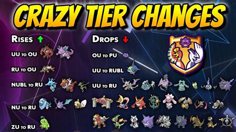 smogon list|Smogon Strategy Pokédex.